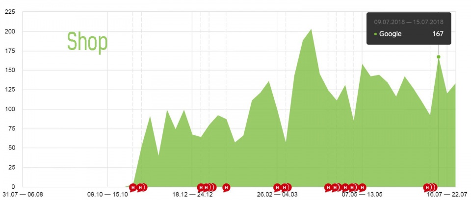 Крауд ссылки заказать