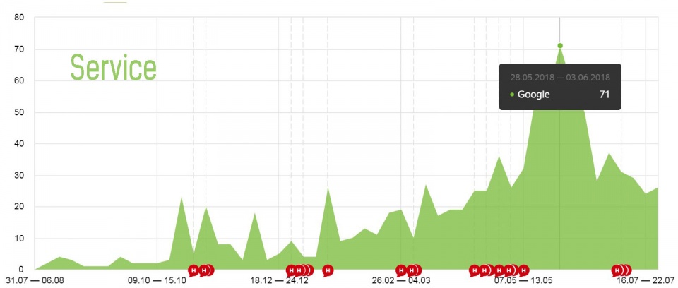 Крауд маркетинг заказать