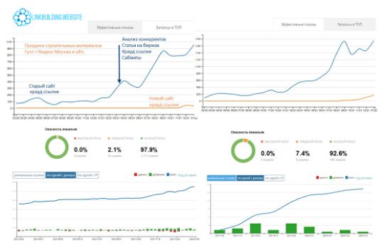 Купить вечные ссылки на сайт