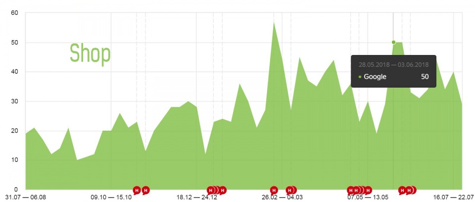 Форум купить ссылки