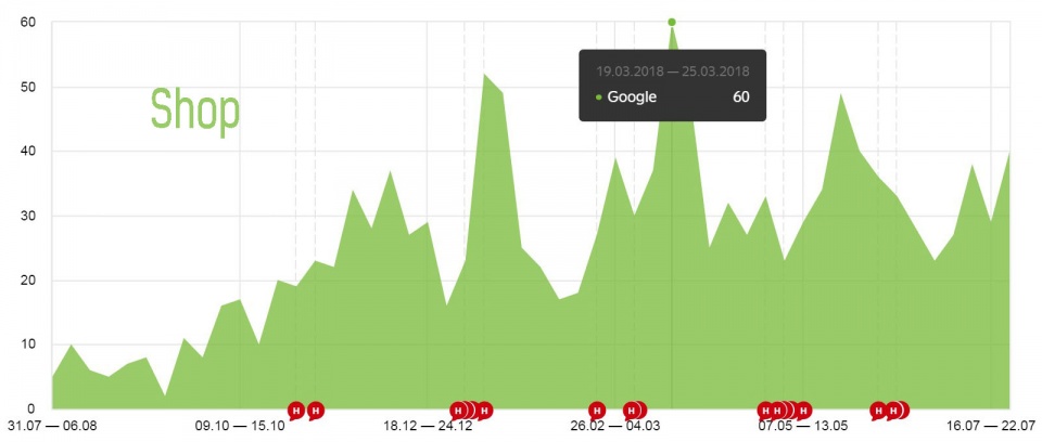 Естественные ссылки купить