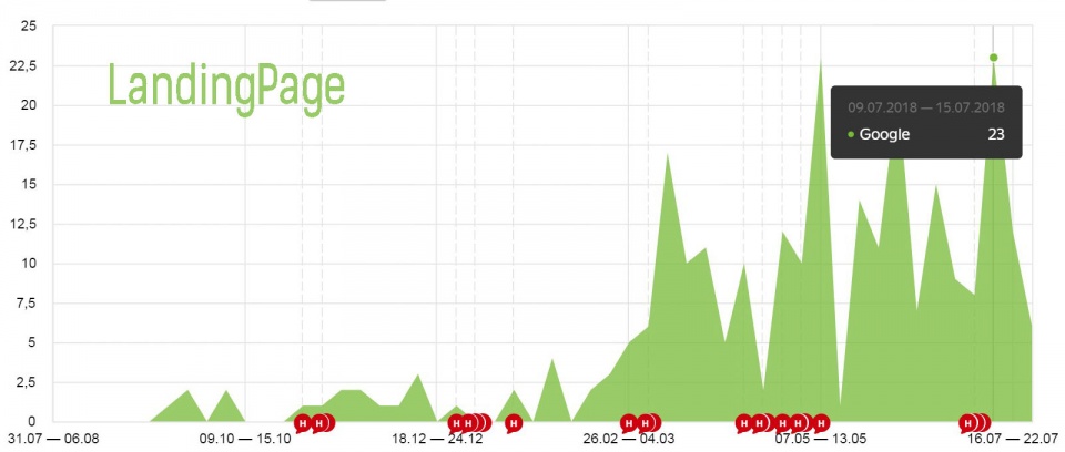 Купить ссылки на сайт