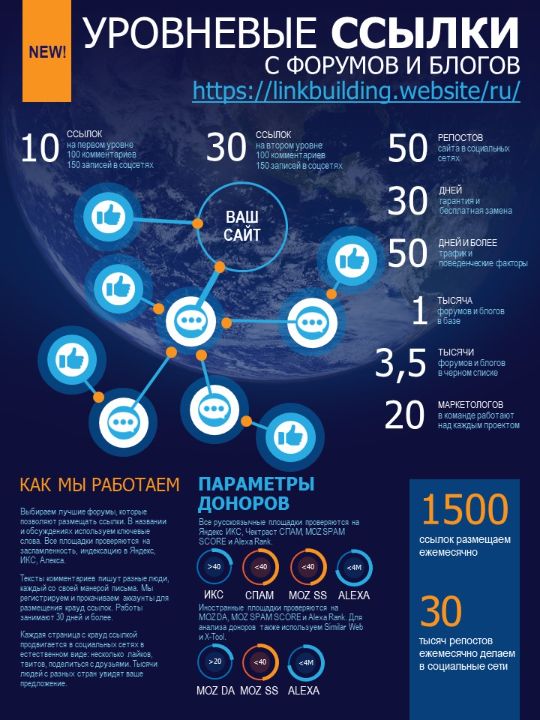 уровневые ссылки - пирамида ссылок