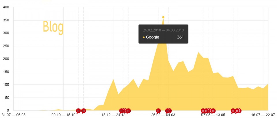 Где купить ссылки