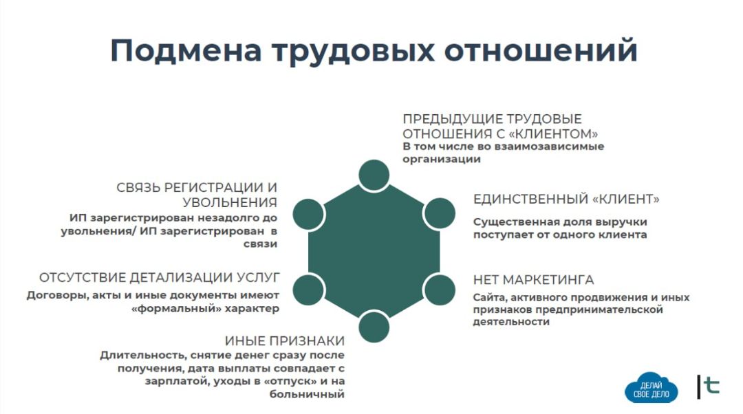 Инфографика «Подмена трудовых отношений»: признаки трудовых отношений при работе через ИП — единственный клиент, отсутствие маркетинга, связь регистрации и увольнения
