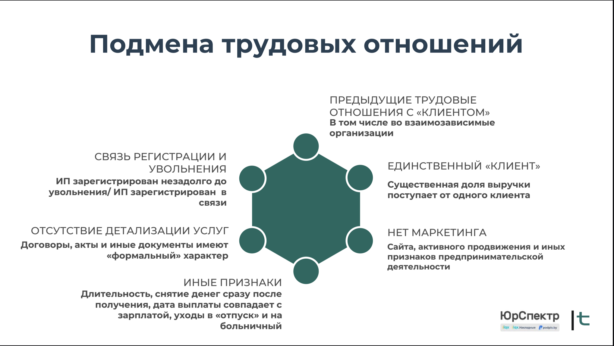 Схема «Подмена трудовых отношений»: признаки, по которым ИП признают работником