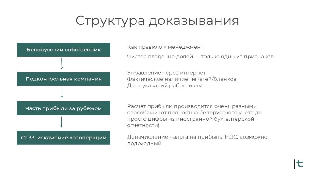 Структура доказывания постоянного представительства: белорусский собственник, подконтрольная компания, прибыль за рубежом