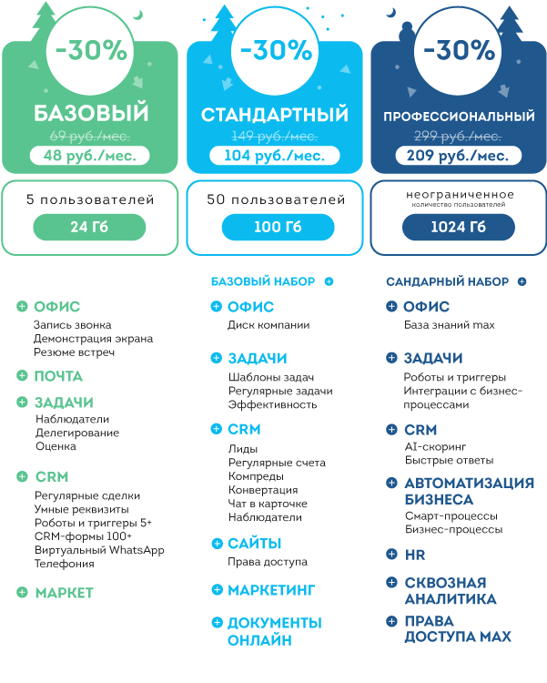 Скидки на Битрикс24